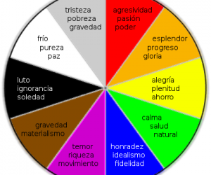 Psicología del color en el diseño o diseño emocional